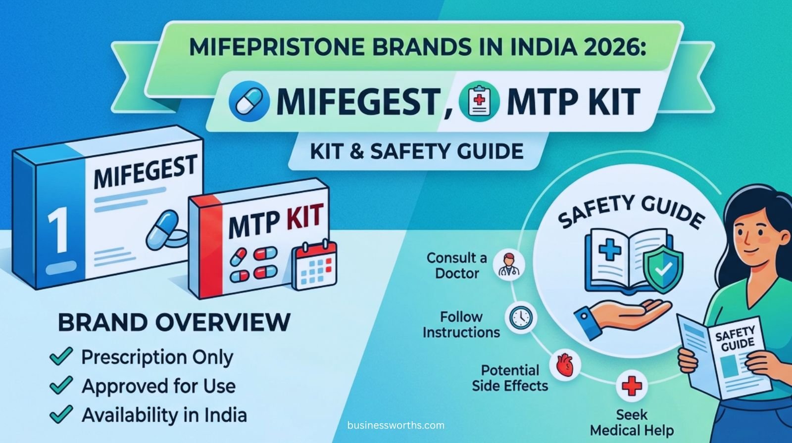 Leading Mifepristone brands in India including Mifegest and MTP Kit from Cipla and Zydus